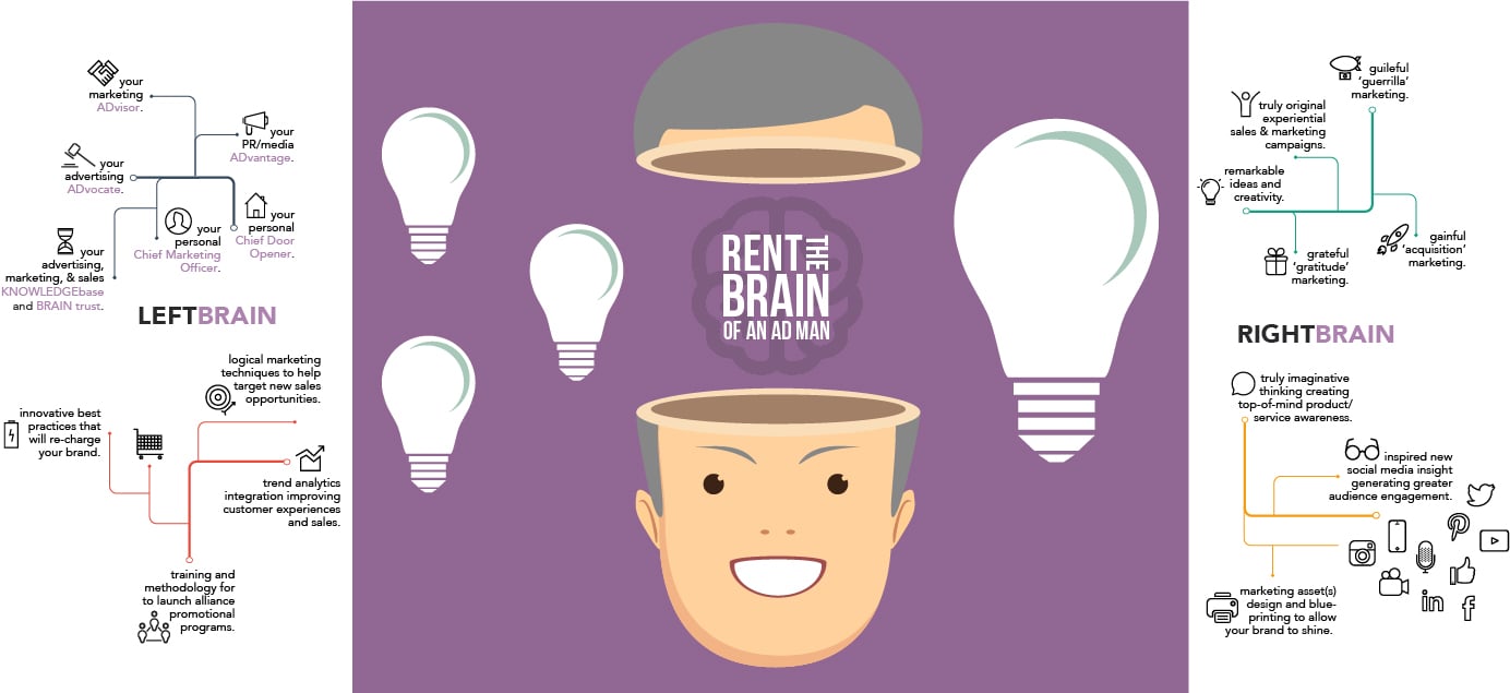 Rent the Brain of An Ad Man Home Page Banner